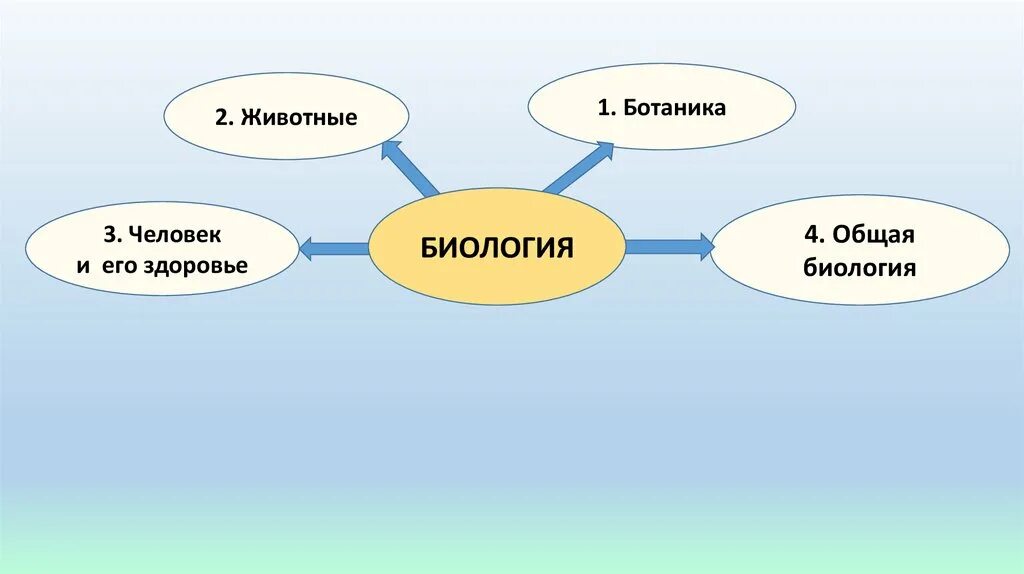 Общая биология презентации. Человек и его здоровье биология. здоровье это биология. общая биология презентация. знания биологии и здоровье человека.