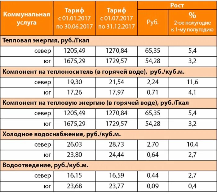 1 июля оплатят