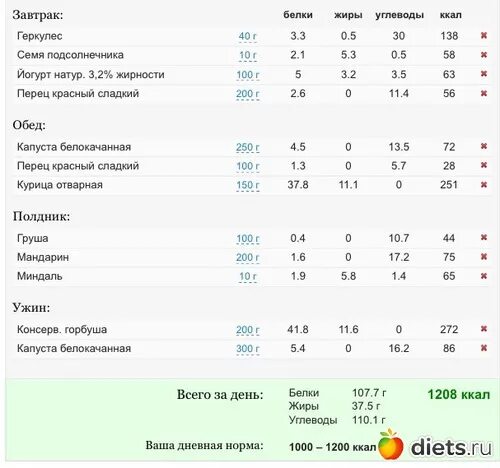 Геркулесовая каша на воде калории. Геркулес БЖУ на 100 грамм. Геркулес БЖУ калорийность. Геркулес каша БЖУ. Каша Геркулес калорийность на 100.