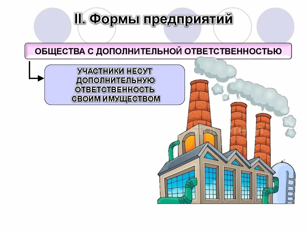 Формы предприятий. Формы предприятий презентация. Формы предприятий и фирм. Формы организации фирмы Обществознание.