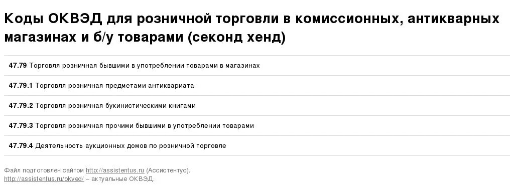 Пункт выдачи оквэд. Код ОКВЭД. Коды для ИП розничная торговля. ОКВЭД розничная торговля одеждой. ОКВЭД для ИП розничная торговля одеждой.