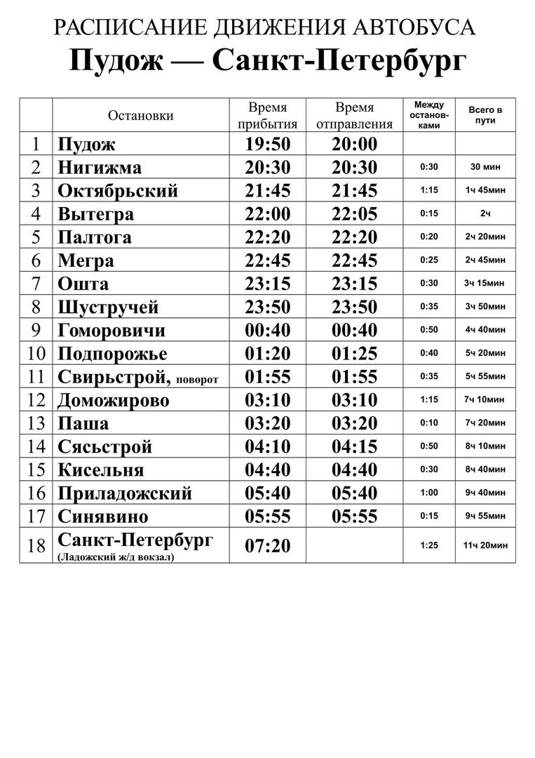 Расписание автобусов 31. Автобус Пудож Вытегра Санкт-Петербург расписание. СПБ Пудож расписание автобусов. Автобусы Петрозаводск Пудож расписание автобусов. Расписание автобусов Санкт-Петербург.