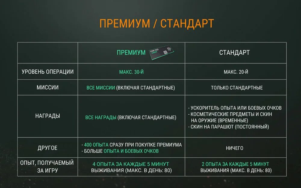 Степень сложности операции