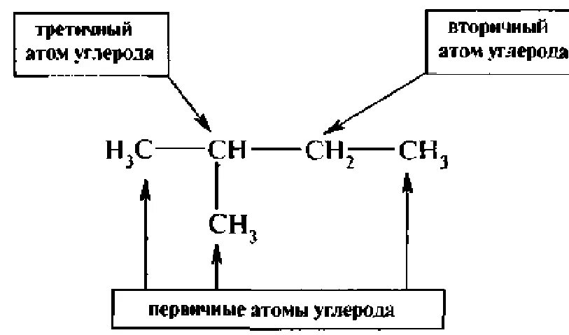 Первичные вторичные и третичные атомы углерода. Первичный вторичный третичный четвертичный атом углерода. Вторичный атом углерода. Вторичные третичные четвертичные атомы углерода. Вторичные атомы углерода это