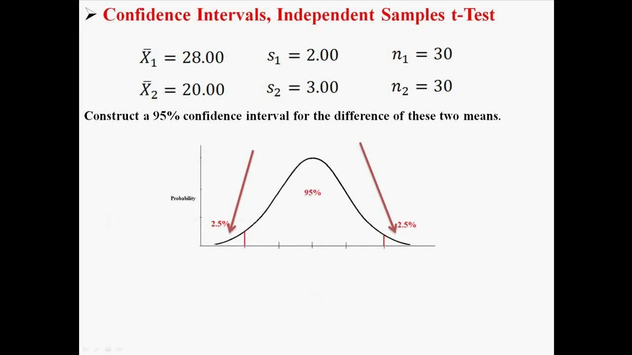 Sampling test