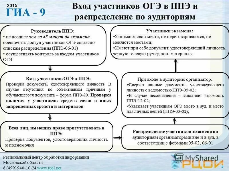 задачи распределения объектов. гиа распределение. распределение баллов егэ. гиа распределение. задания на распределение.
