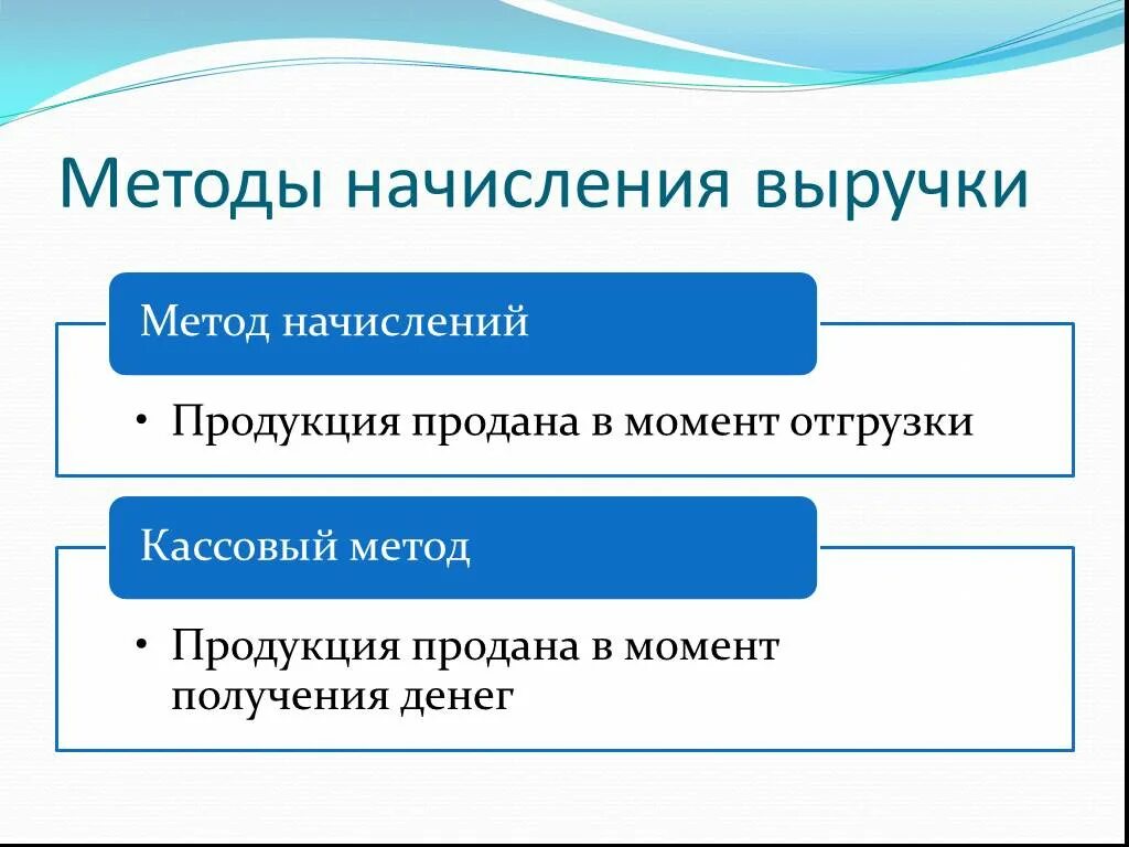 Методы начисления. Кассовый метод и метод начисления. Метод начисления выручки. Методы учета доходов и расходов. Реализация методом начисления