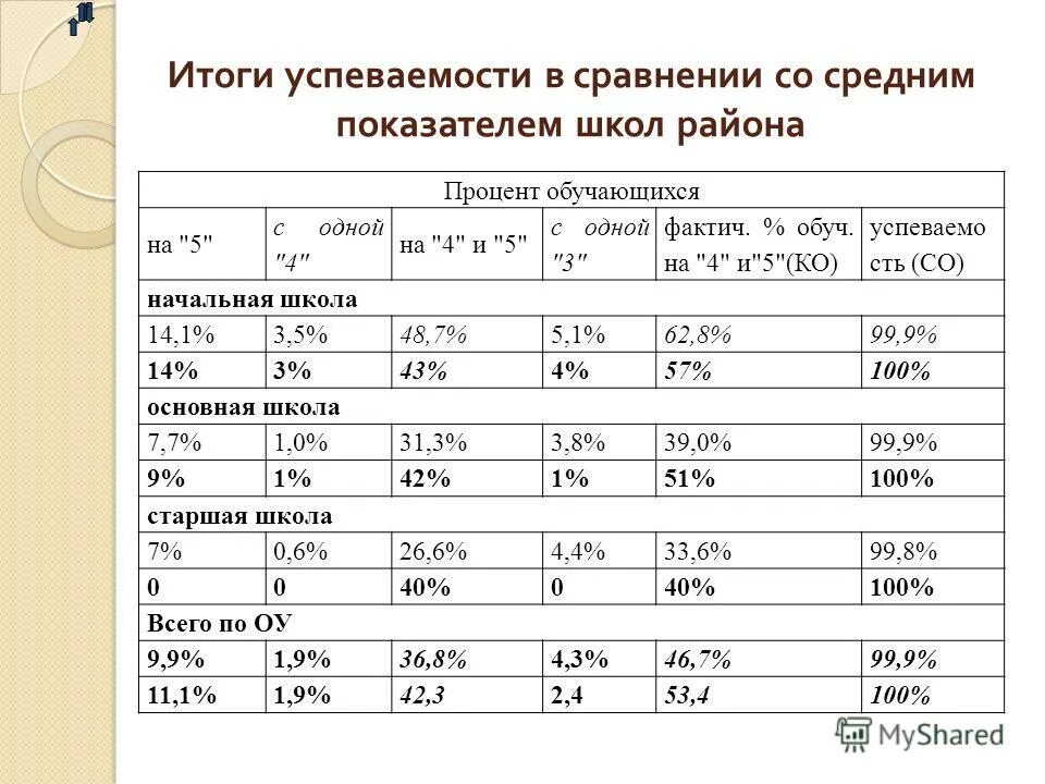критерии качества обучения. качество образования как основной показатель школы. подходы к определению качества образования. критерии качества образования. качество результатов образовательного процесса.