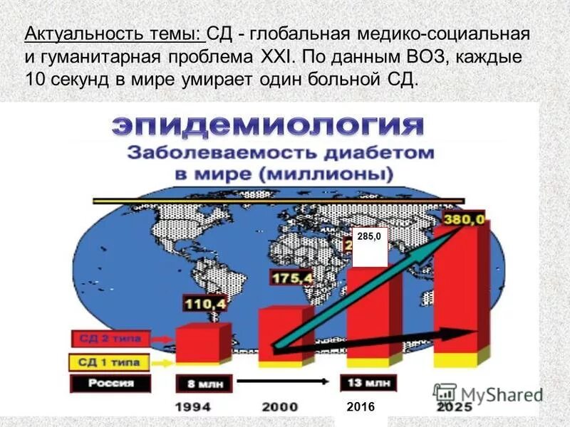 глобальные социально гуманитарные проблемы