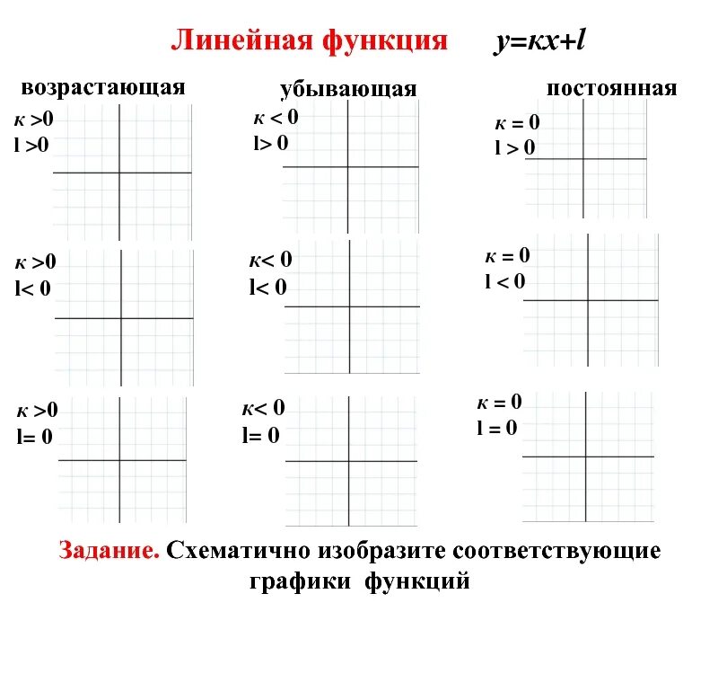 Как понять возрастающая или убывающая. Убывающая линейная функция. Возрастающая и убывающая линейная функция. Линейная функция убывает. Линейная функция и её график задания.