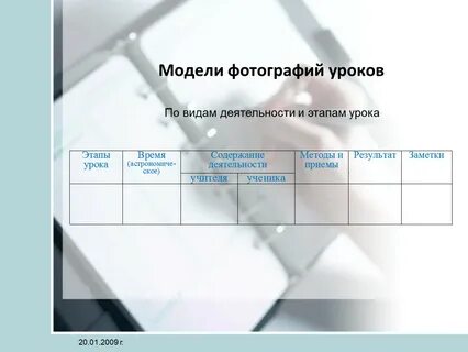 Форматы урока примеры