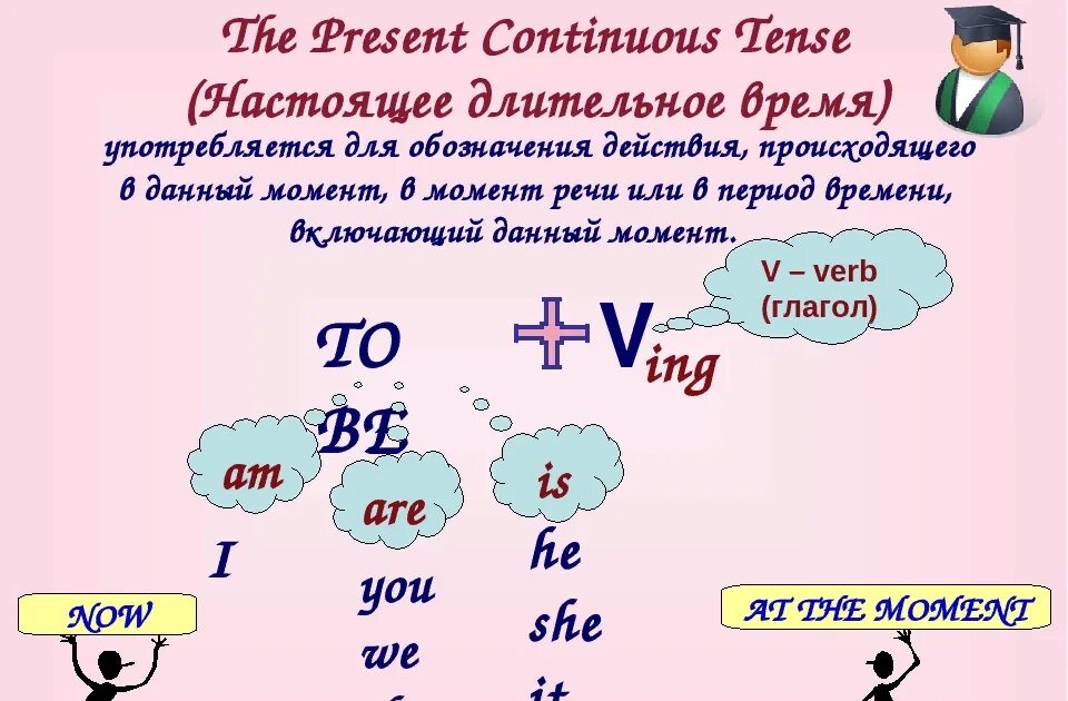 Spotlight 3 класс present continuous. Present Continuous в английском языке 3 класс. Настоящее длительное время в английском языке. Present Continuous правило. Схема образования present Continuous.