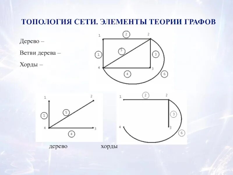 Хорда в Электротехнике. Что такое хорда графа в ТЛЭЦ. Что такое хорда и ветви в дереве.