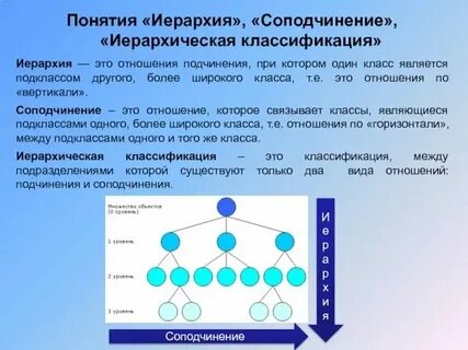 Вассал иерархия