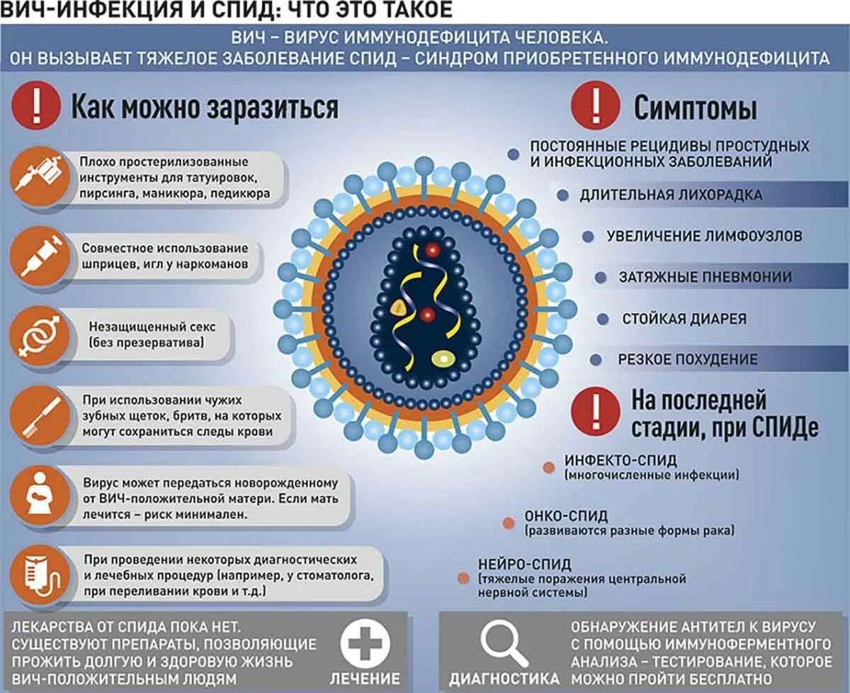 Как передается иммунодефицит человека. Вич инфекция. спид это вирусное заболевание. вич-инфекция это заболевание. вирус иммунодефицита человека.