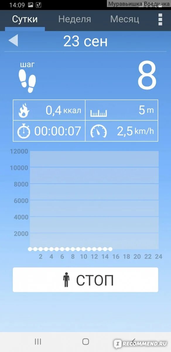 Шагомер скрин. Шагомер Скриншот. Шагомер в телефоне. Показатели шагомера в телефоне. Сколько прошло с 15 февраля 2020 дней