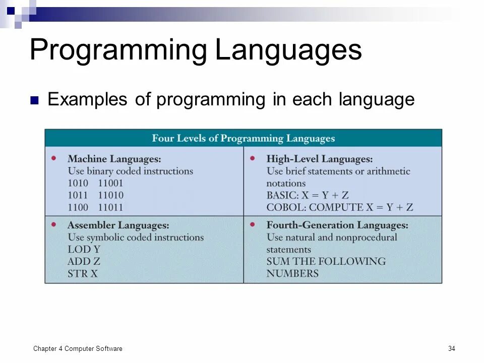 Examples of Programming languages\. Programming software примеры. Program example язык программирования. Английский язык в программировании. Samples program