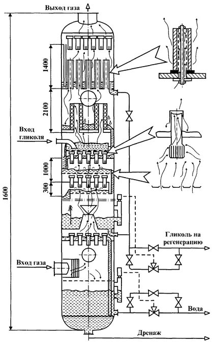Адсорберы для очистки газов. Аппаратура абсорбер для осушки газа. Адсорбер для очистки газа. Блок адсорбционной осушки газа. Аппаратура абсорбер для осушки газа.