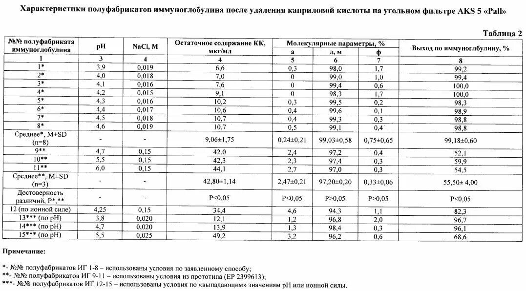 Классы иммуноглобулинов микробиология таблица. Характеристика классов иммуноглобулинов таблица. Сравнение иммуноглобулинов таблица. Основные классы иммуноглобулинов человека таблица.