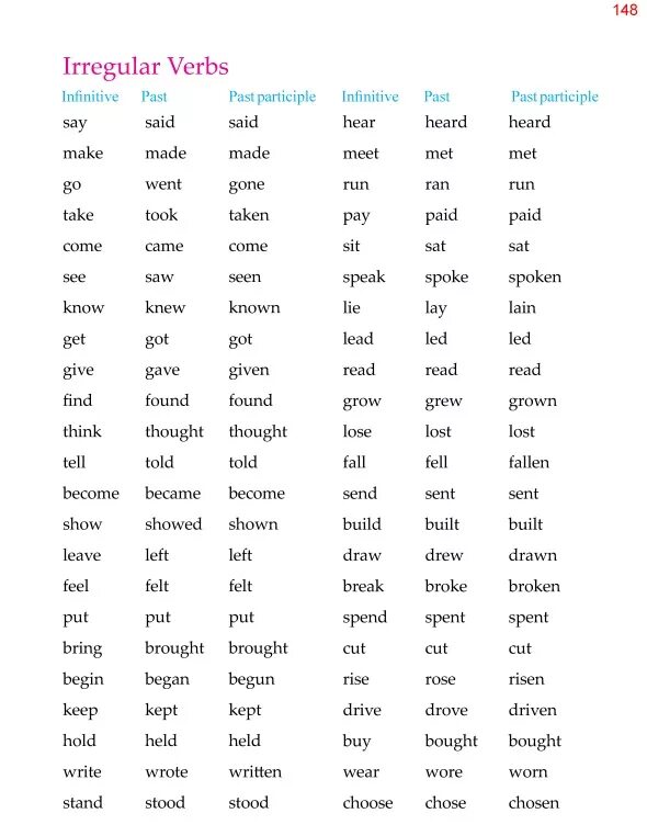 Hear в прошедшем. Hear past simple. Hear past participle. Глагол hear в past simple. Past participle в английском.