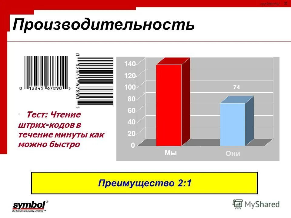 Тест чтение в минуту. Тестирование производительности. Производительность l. Тест на чтение за минуту.