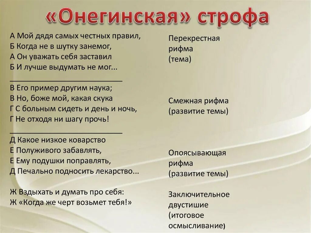 Что такое строфа в стихотворении. Что такое строфа в стихотворении примеры. Деление на строфы в стихотворении. Онегинская строфа схема рифмовки. Мой дядя самых 7