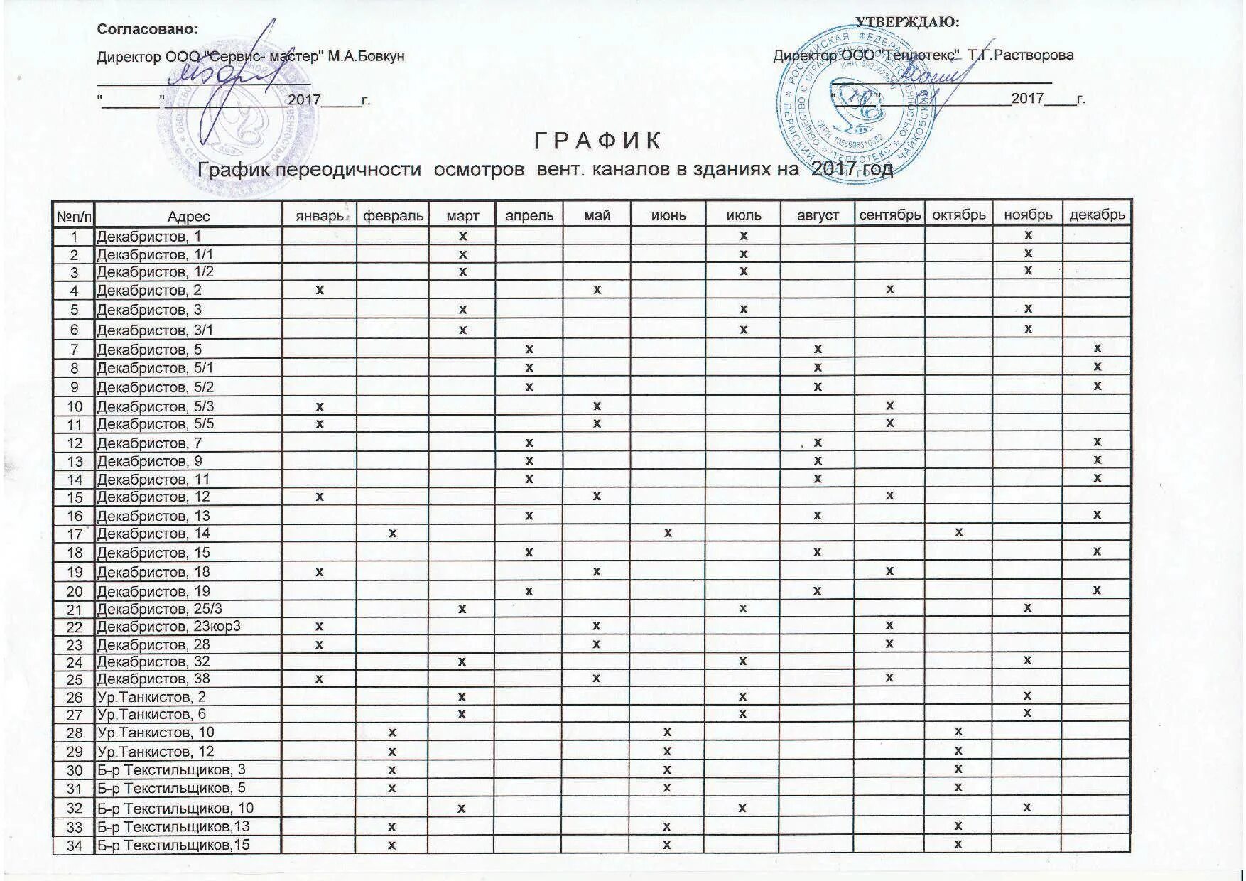 График очистки воздуховодов и систем вентиляции. График очистки вентиляции на производстве. График техобслуживания систем вентиляции. План график очистки систем вентиляции от горючих отложений. Периодичность работ по очистке вентиляционных камер