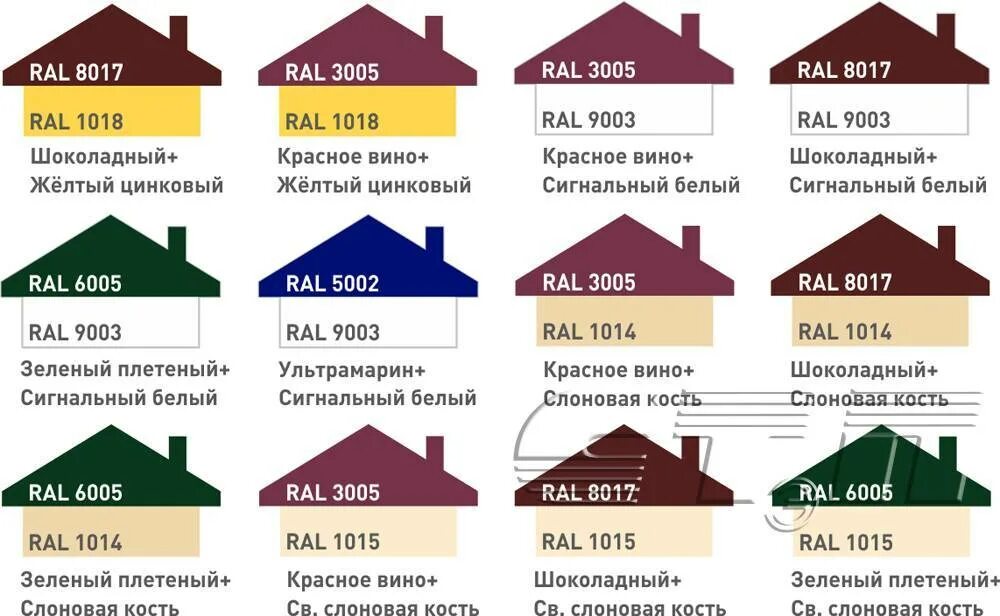 Рейтинг сайдинга