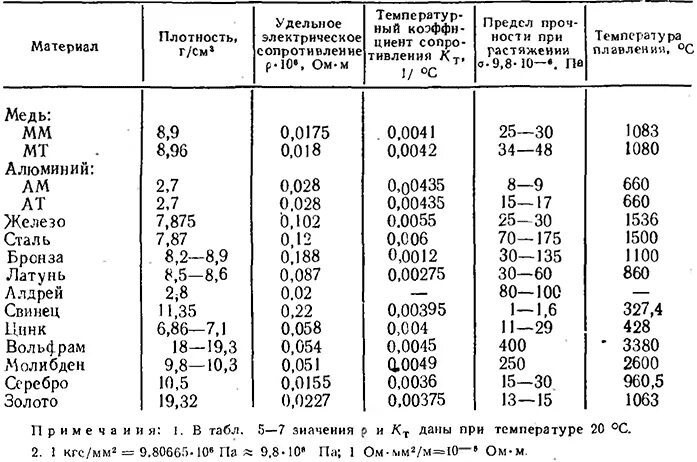 Плотность меди мм