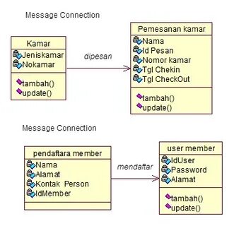 Connect messages