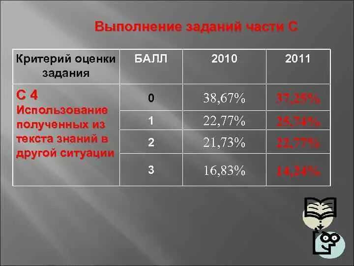 Оценивание 25 задания егэ. Егэ по обществознанию баллы и оценки. егэ по обществознанию критерии оценивания по баллам. критерии оценки егэ по обществознанию. баллы егэ по обществознанию.