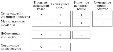 Экономическую таблицу составил
