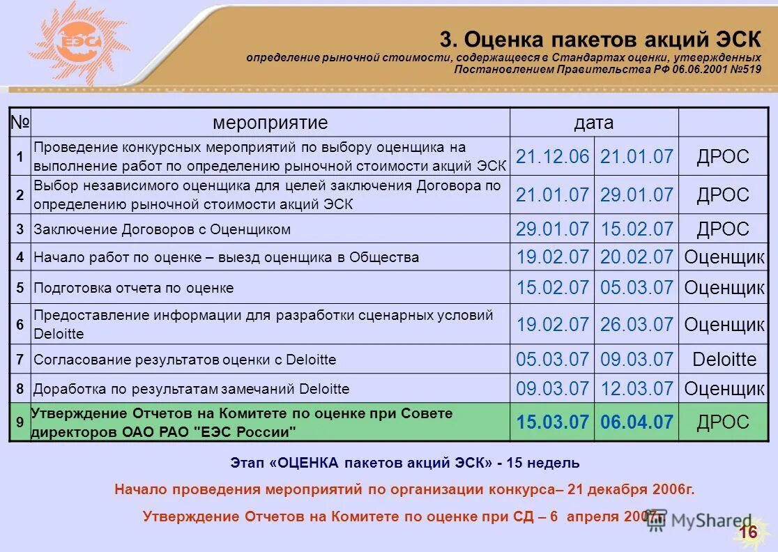 Сколько берут агентства. Оценка рыночной стоимости акций. Определение стоимости оценочных работ. Оценка пакета акций. Об оценке рыночной стоимости пакета акций.