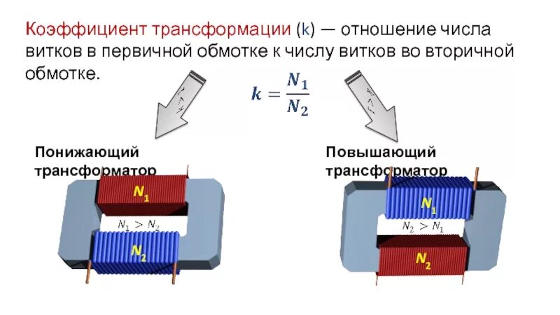 В повышающем трансформаторе число витков обмотки. Повышающий и понижающий трансформатор коэффициент трансформации. Понижающий трансформатор число витков. Коэффициент трансформации понижающего трансформатора. В понижающем трансформаторе число витков обмотки.