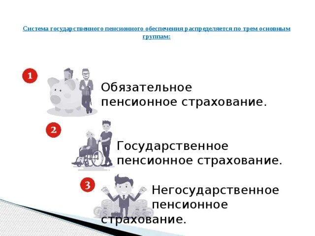 Пенсионная система состоит из. Система государственного пенсионного обеспечения. Государственное и Негосударственное страхование. Пенсионная система 2015. 3 Уровня пенсионной системы.