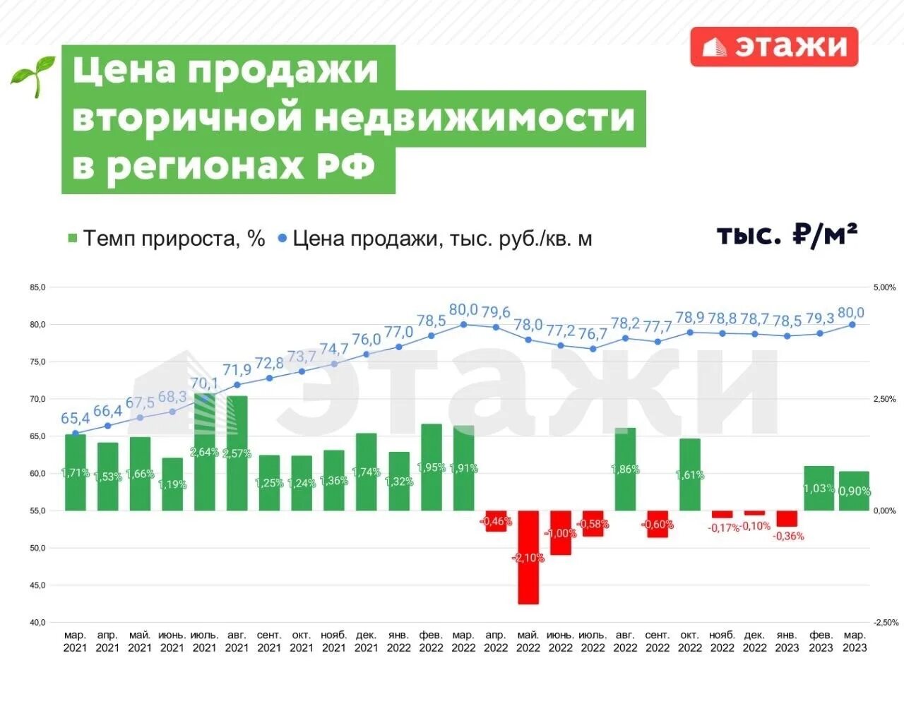 Рынок недвижимости график. Рынок недвижимости по годам. Рост цен на недвижимость. Рынок в России.