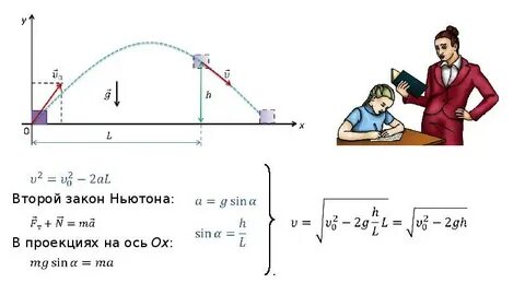 Второй закон ньютона на оси
