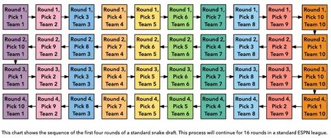 Round pick