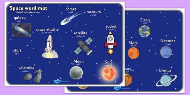 Topic space. Спейс ворд. Тематический комплект космос для детей. Space terms. Топик космос.