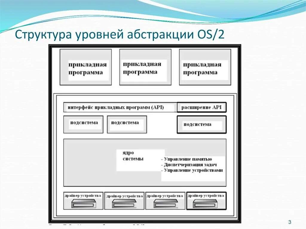 Уровень строения