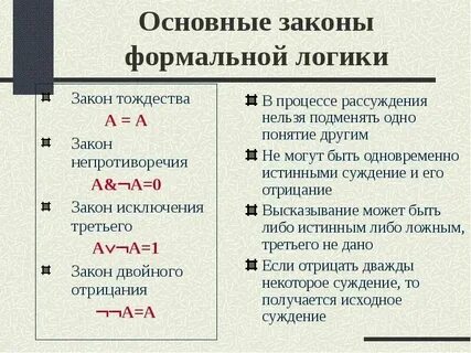 Основная ошибка возникающая при нарушении закона тождества