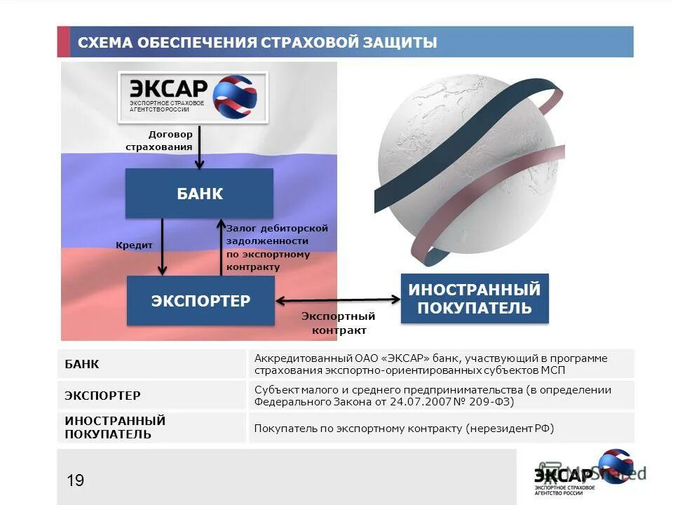 Страховая защита банка. Страхование экспортных сделок. Страхование экспортных контрактов. Договор страхования экспортных кредитов. Эскар страхование экспорта.