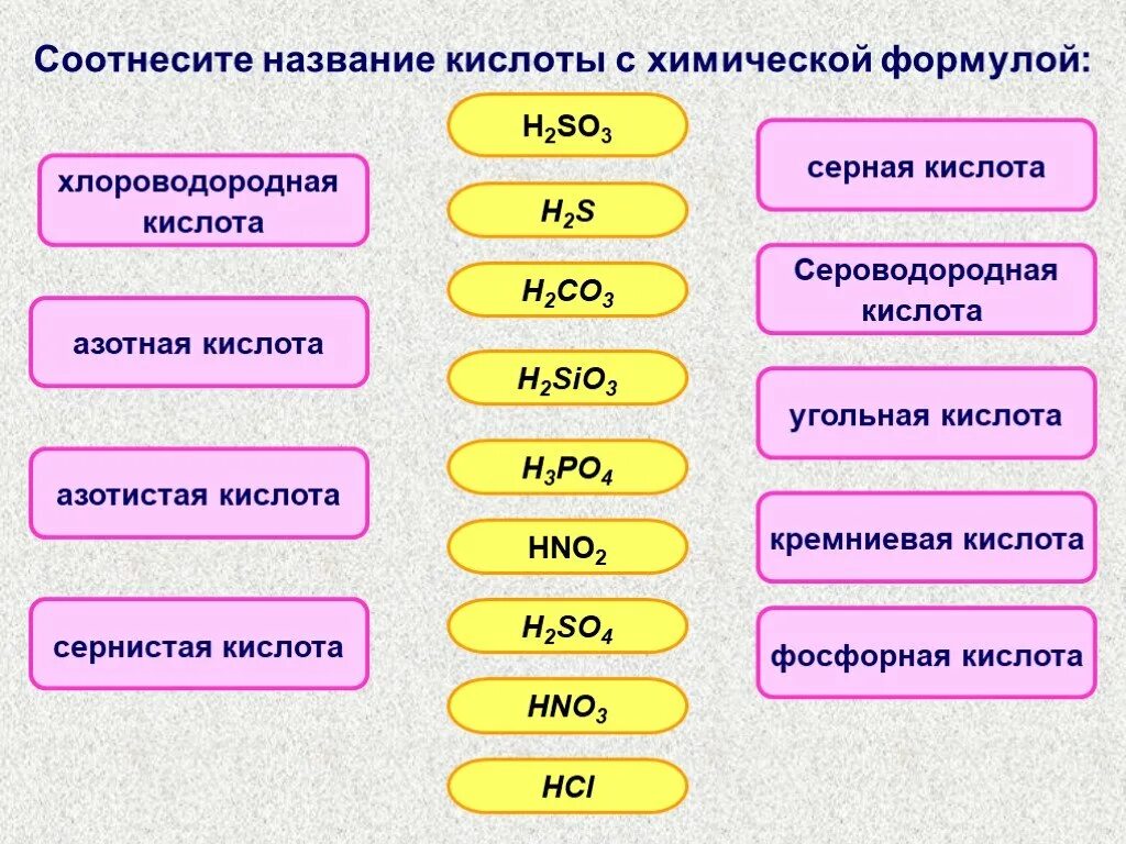 Соотнесите формулы и названия кислот. Соотнесите кислоты. Соотнесите названия кислот с их формулами. Формула кислоты в химии.