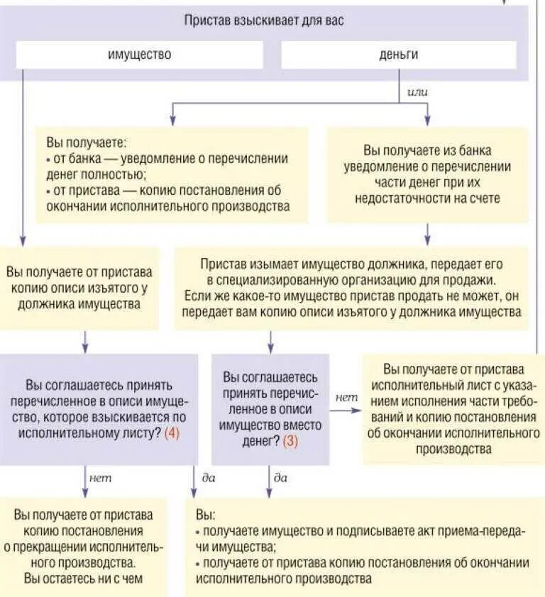 Документы по взысканию долгов