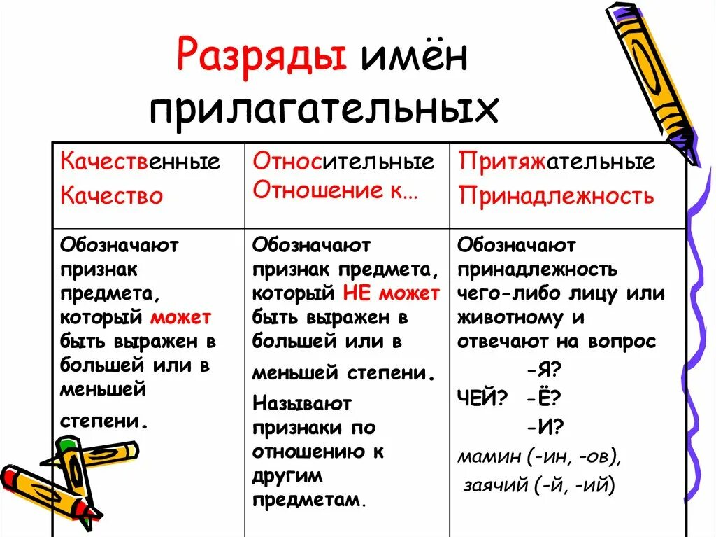 6 класс урок тема прилагательное. Как определить разряд прилагательных. Разряды имён прилагательных по значению качественные прилагательные. Определение разряда прилагательных 6 класс. Как определить разряд прилагательных 6 класс.