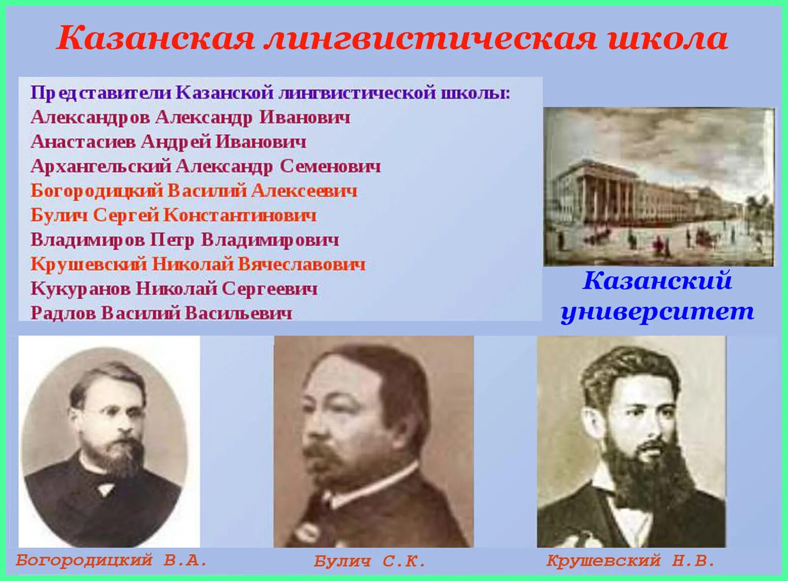 Богородицкий лингвист. Казанская лингвистическая школа Бодуэн де Куртенэ. Лингвистическая школа. Лингвистические школы в языкознании. Казанская лингвистическая школа Бодуэн де Куртенэ фото.