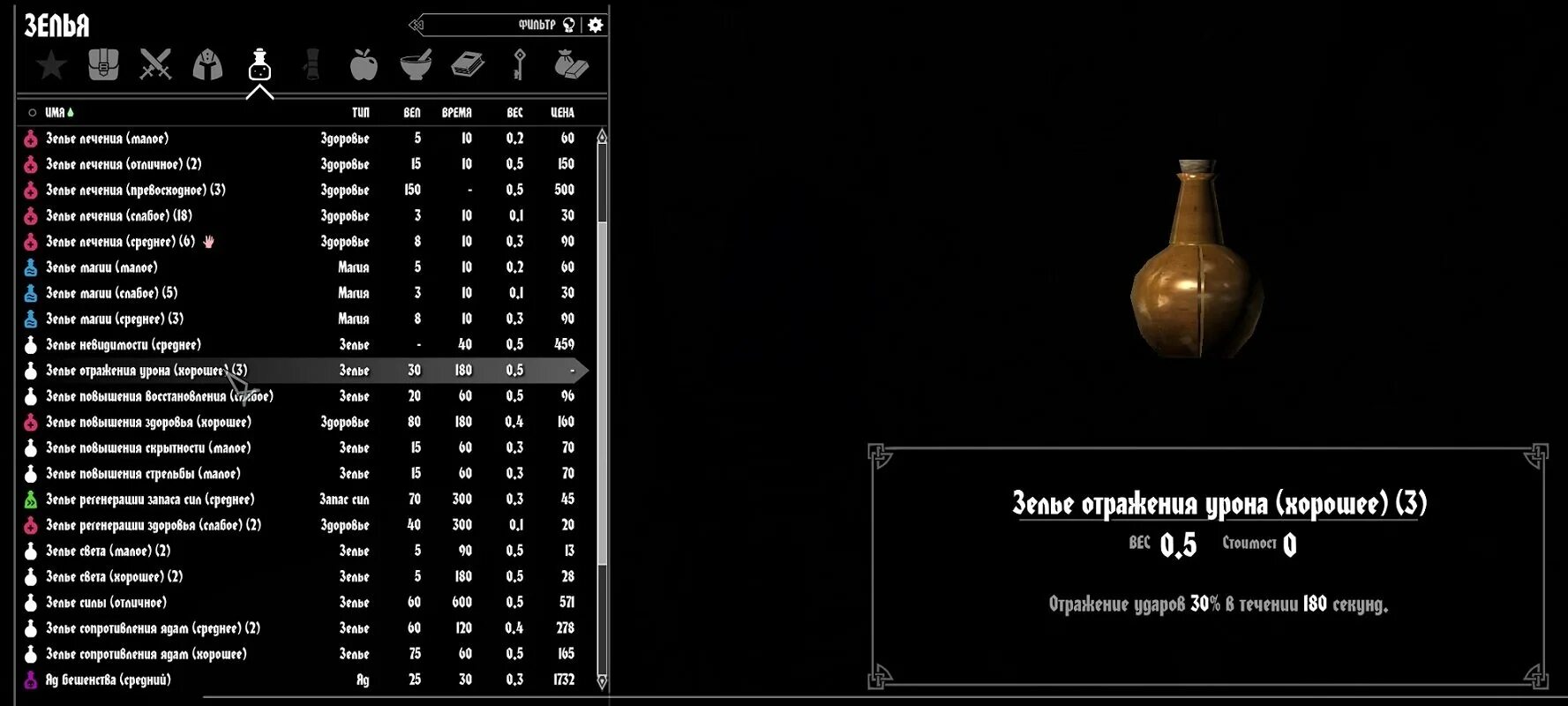 Скайрим зелье зачарования Ингредиенты. Зелье повышения алхимии скайрим. Скайрим зелье повышения навыка алхимии. Скайрим Алхимия навык.