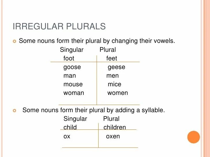 Plural Nouns. Irregular Nouns. Plural Nouns таблица. Plural Nouns исключения.