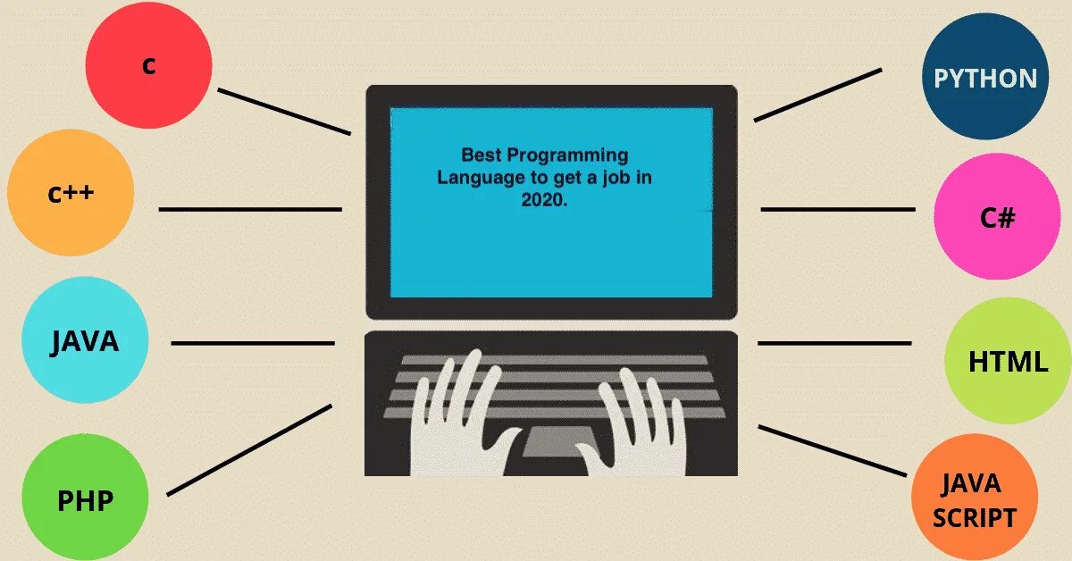 Computer languages