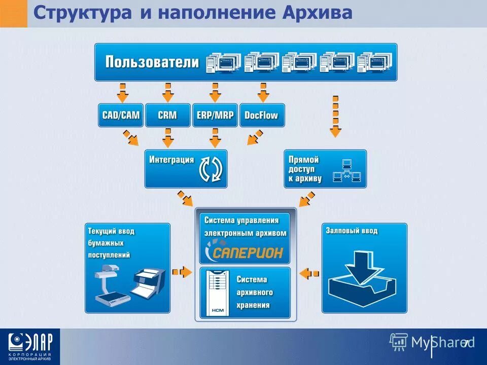 Электронная система электронный магазин